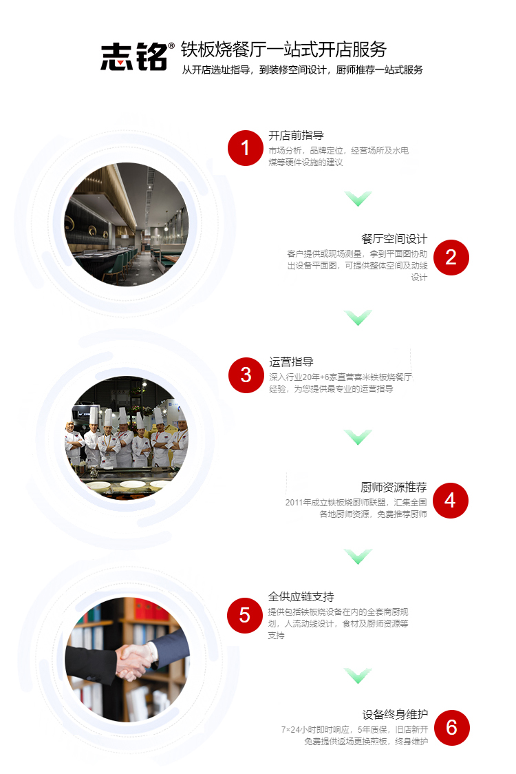志铭铁板烧设备详情图 4