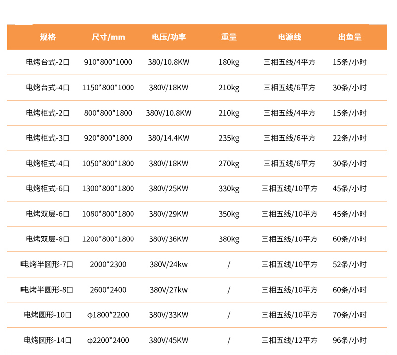 志铭烤鱼炉,商用烤鱼炉厂家
